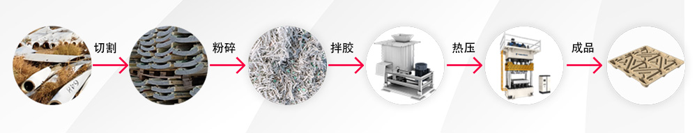 废风电叶片加工模压托盘工艺流程