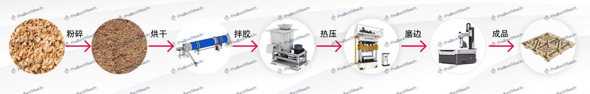 ģѹ��������������