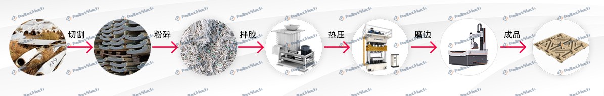 废风电叶片加工模压托盘工艺流程