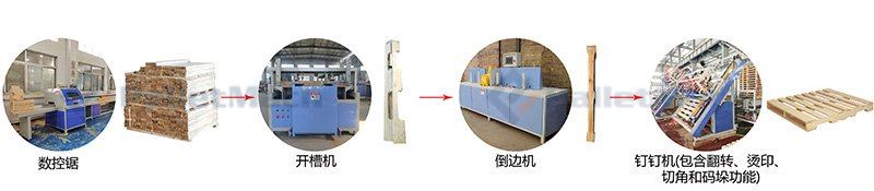美式木托盘生产流程图 美式木托盘生产流程图